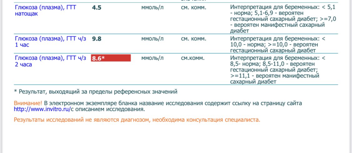 Гтт при беременности. Показатели глюкозотолерантного теста у беременных. Показатели ГТТ У беременных. Нормальные показатели ГТТ при беременности. Показатели нормы при глюкозотолерантном тесте при беременности.