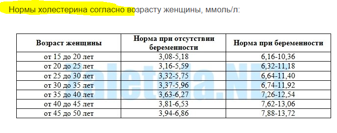 Глюкоза норма у беременных женщин. Норма показателей Глюкозы в крови при беременности. Показатели уровня сахара в крови у беременных. Норма сахара у беременных в 3 триместре. Норма сахара в крови 32 недели беременности.