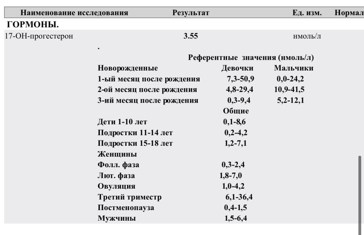 Анализ крови после месячных