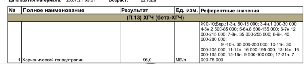 Результат хгч 1.20