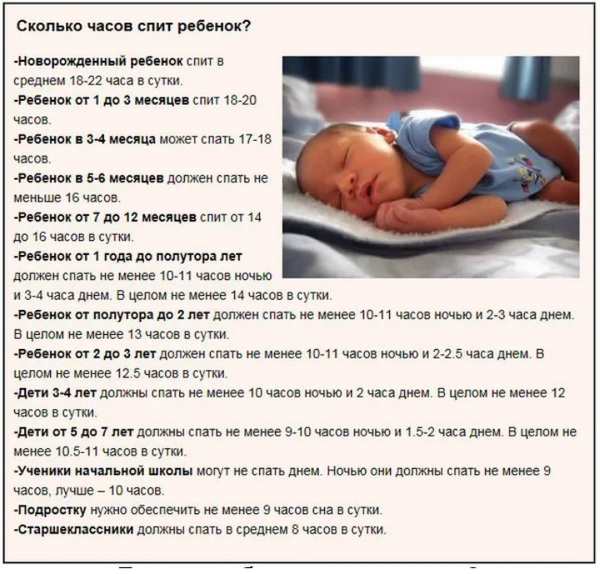 Что делать если 8 месячный. Ребенок должен спать. Сколько должен спать новор. Как должен спать ребенок. Сколько должен спать новорожденный.