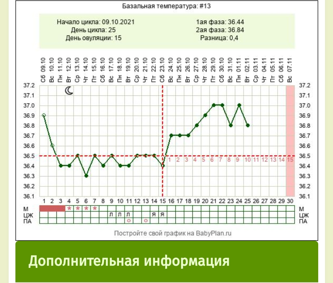 Как измерить овуляцию