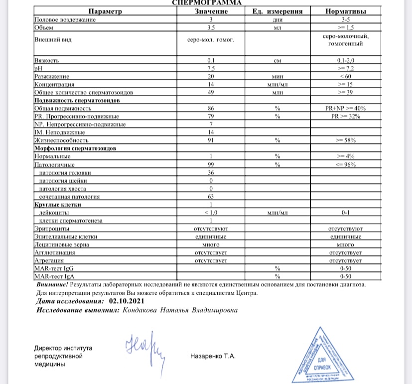 Сдача спермограммы сколько дней