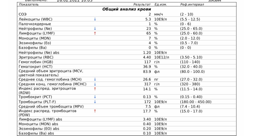 Ценности оак