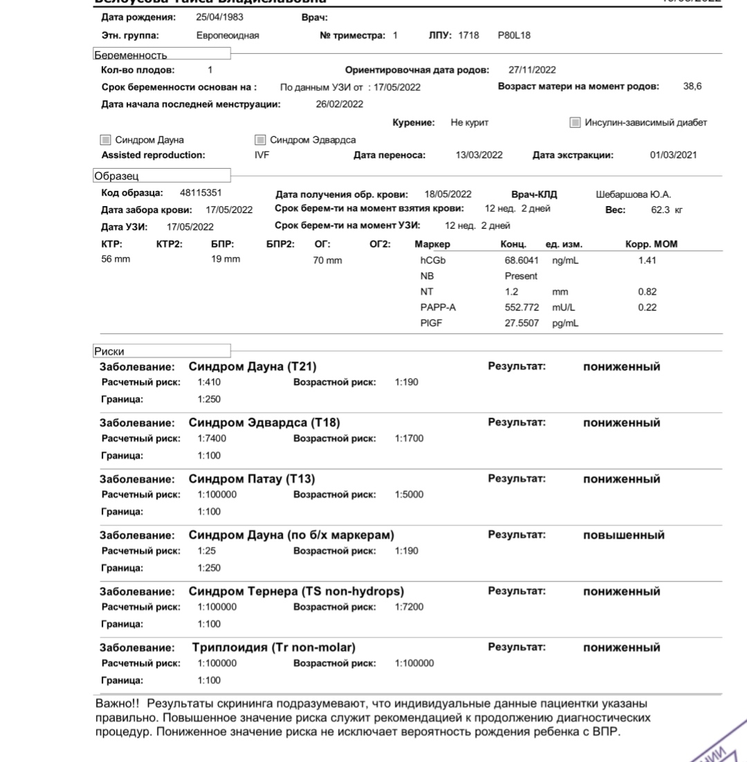 Риск дауна 1 27. Синдром Дауна на 1 скрининге. Расчетный риск синдрома Дауна норма 1 скрининг. Норма риски на синдром Дауна 1 скрининг. Риски синдрома Дауна при беременности.