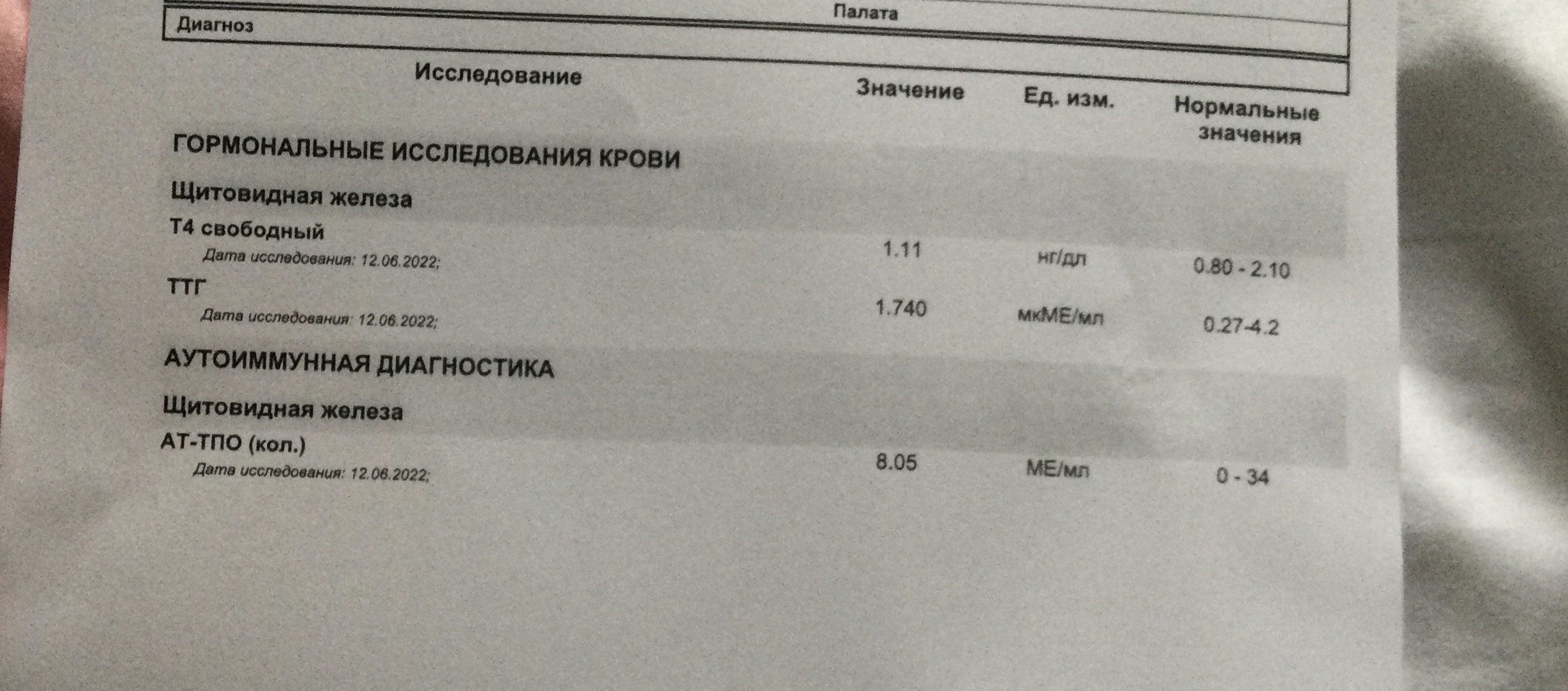 Ат к тпо норма у женщин. ТТГ т4 Свободный АТ К ТПО. АТ-ТПО норма у женщин по возрасту таблица. АТ-ТПО (Кол.). АТ К ТПО повышен у ребенка.