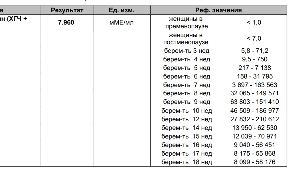 Сколько стоит хгч на беременность