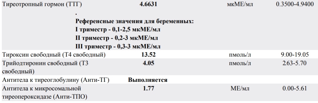 Анализы на гормоны ттг и т4