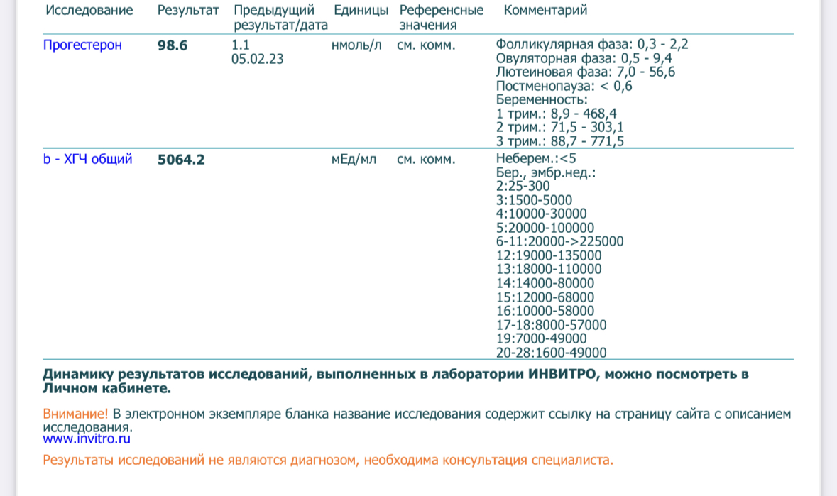 Хгч при беременности после эко