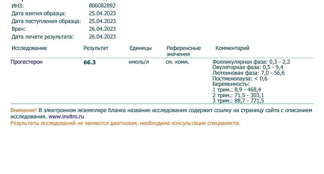 Прогестерон после беременности