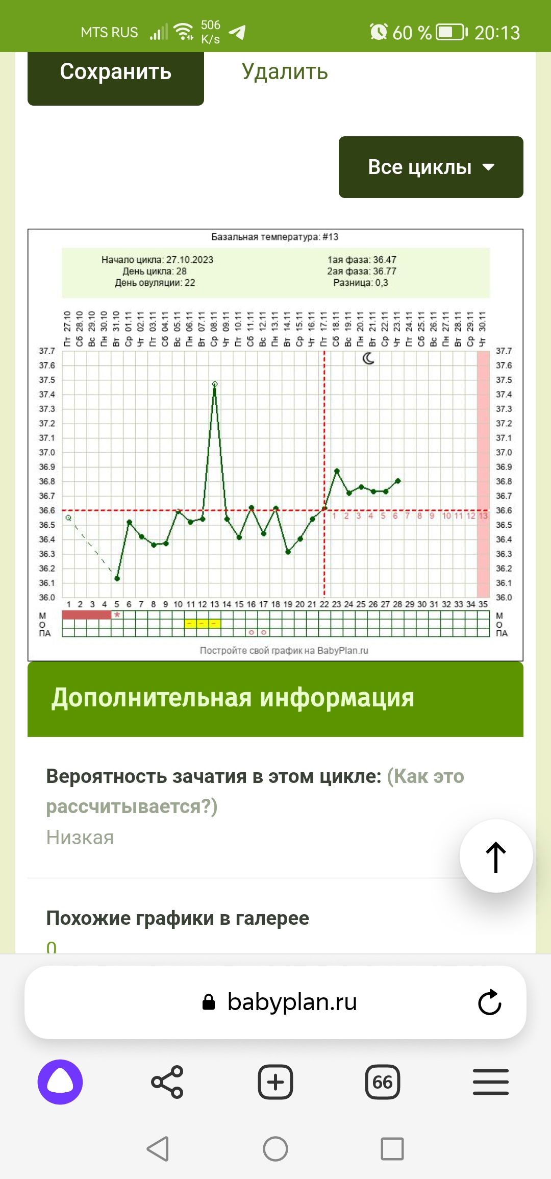 На какой день цикла бывает поздняя овуляция