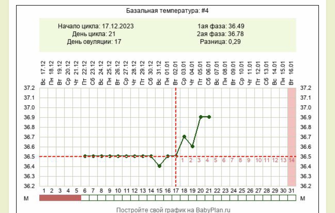 Приложение для овуляции