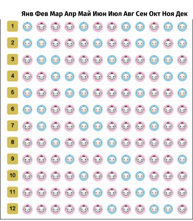 Японская таблица расчета пола ребенка